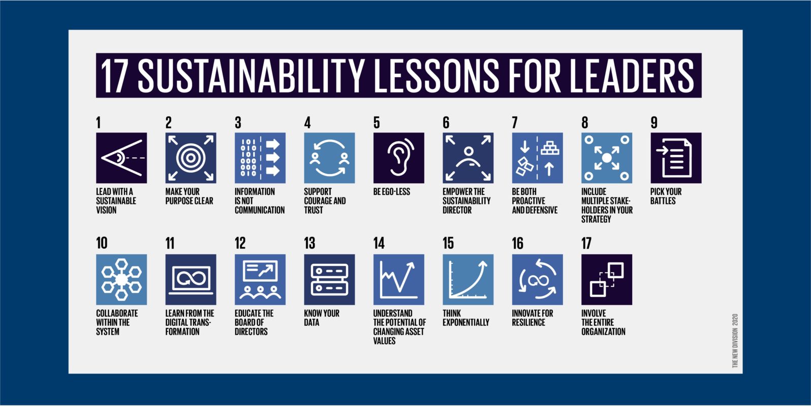 17 lärdomar för ledare - hållbarhet Novare